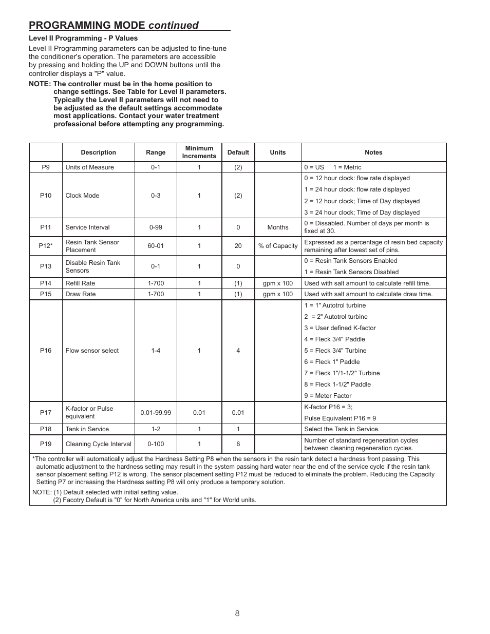 Programming mode continued | Watts ProSense User Manual | Page 8 / 30