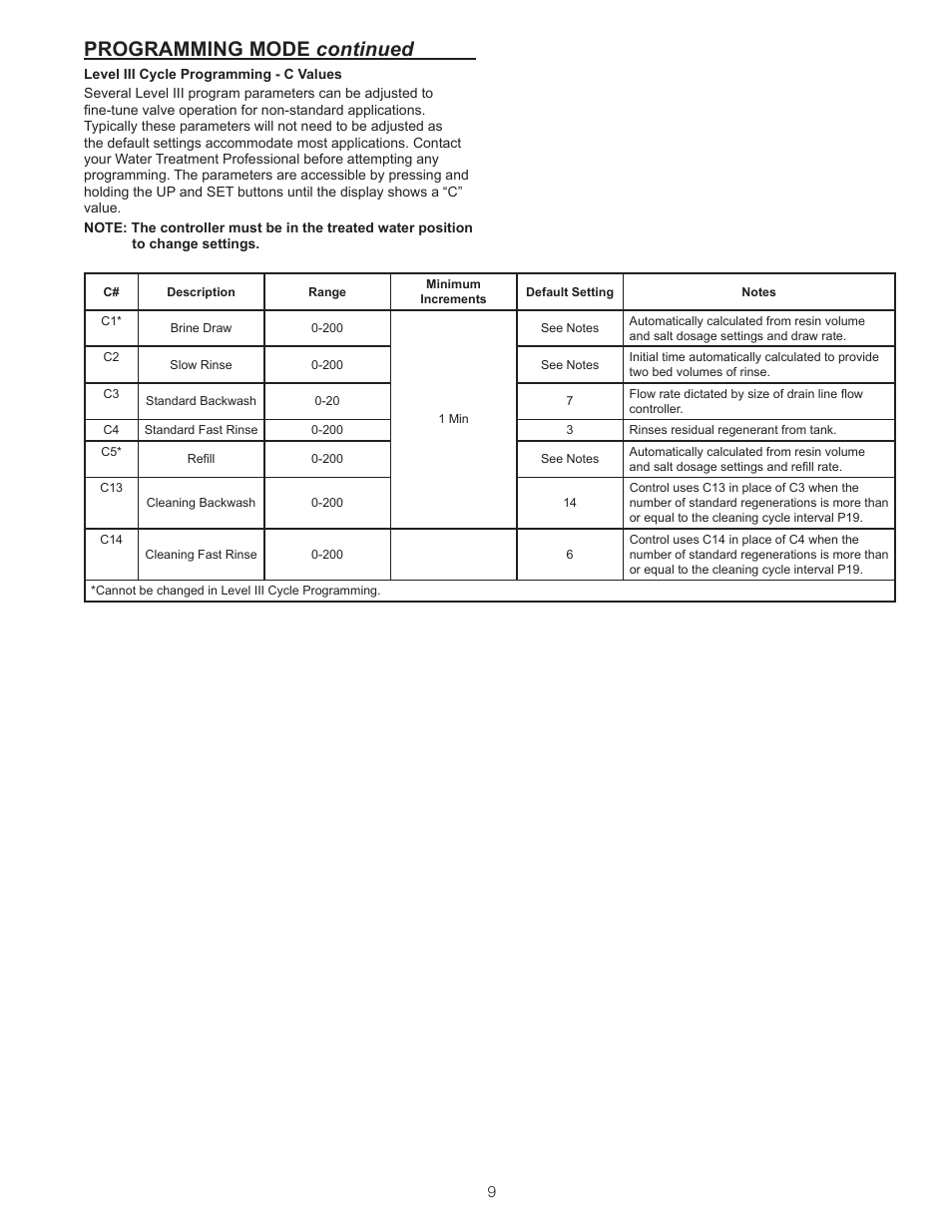 Programming mode continued | Watts ProSense User Manual | Page 9 / 30
