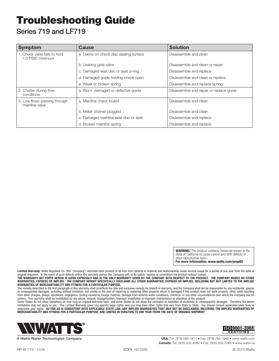 Troubleshooting guide, Symptom cause solution | Watts LF719 User Manual | Page 4 / 4