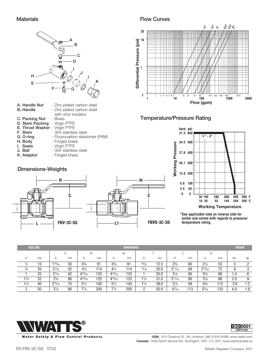 Watts FBVS-3C-SS User Manual | Page 2 / 2