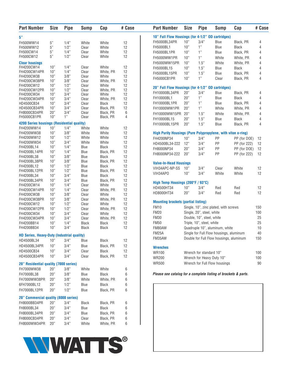 Under counter filter housings | Watts VIH34APO User Manual | Page 2 / 2