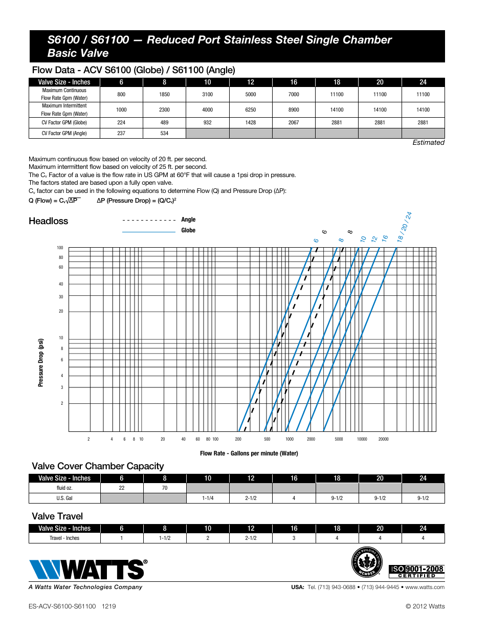 Pressure difference psi, Headloss, Valve cover chamber capacity | Valve travel | Watts S6100 / S61100 User Manual | Page 2 / 2