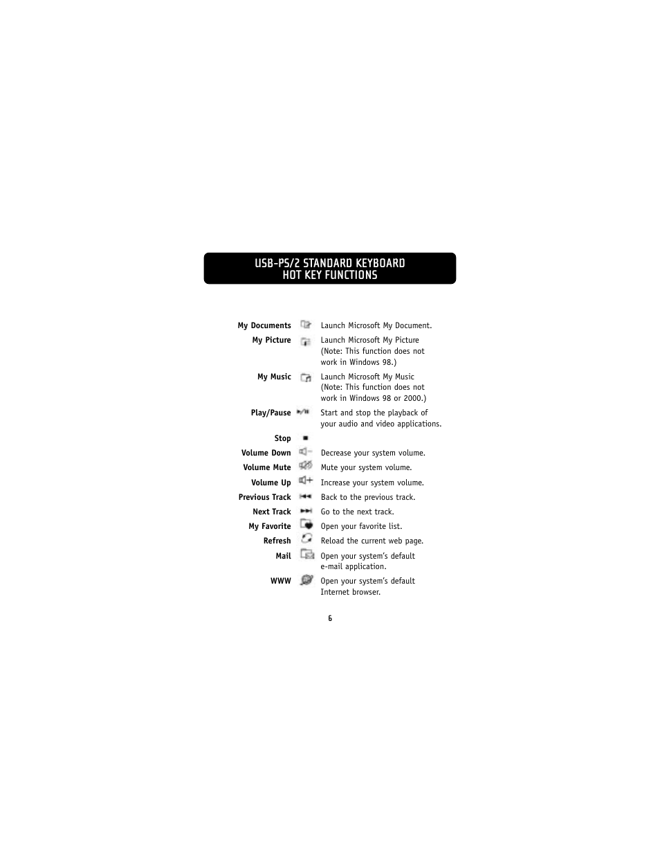 Usb-ps/2 standard keyboard hot key functions | Belkin F8E832-BNDL User Manual | Page 8 / 16