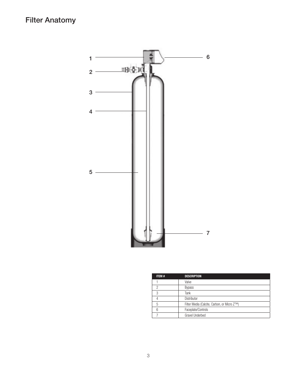 Filter anatomy | Watts PWBWMZ 3 Cu. Ft. User Manual | Page 3 / 8