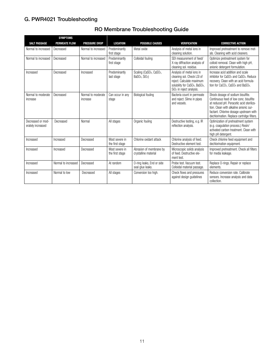 Watts PWR4021 User Manual | Page 11 / 16