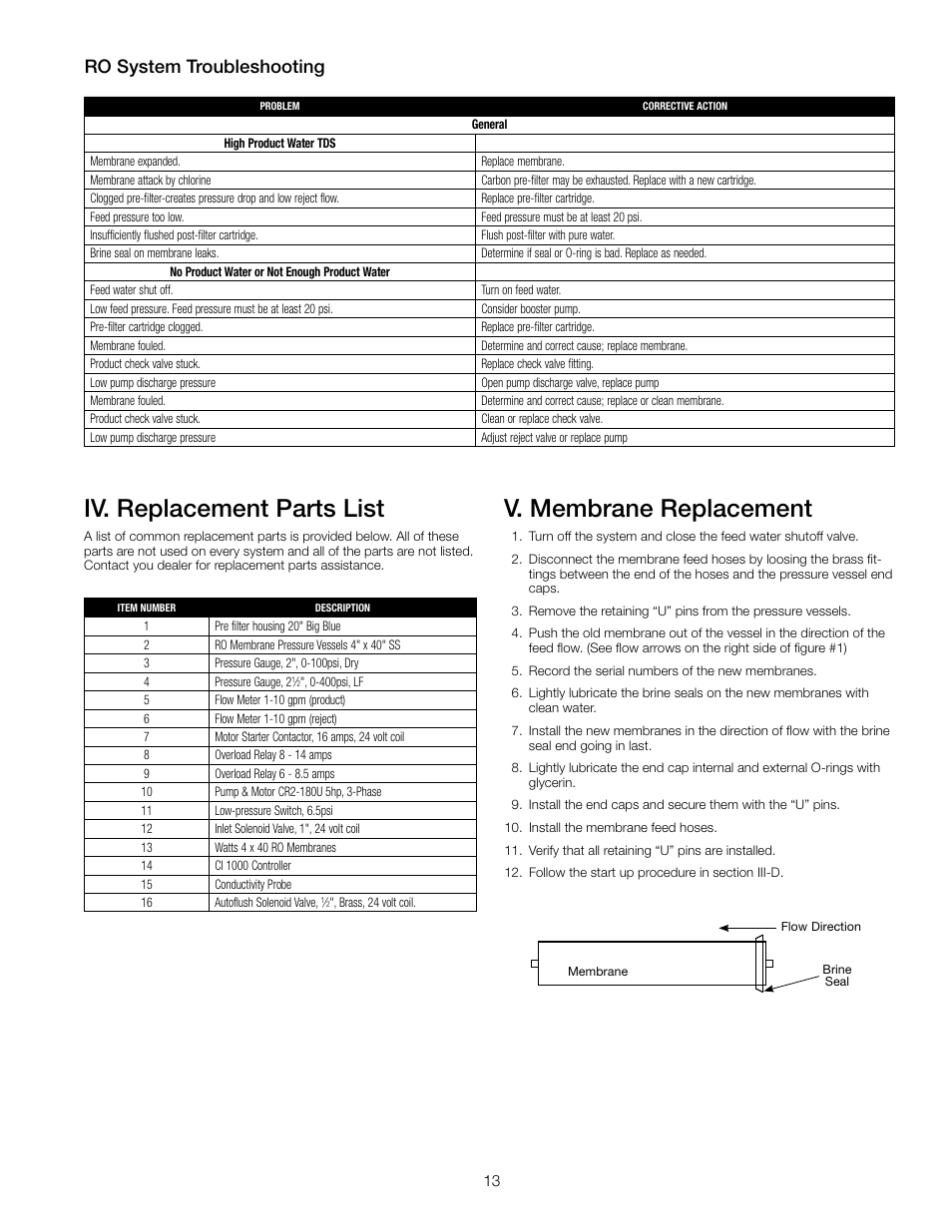 Iv. replacement parts list, V. membrane replacement, Ro system troubleshooting | Watts PWR4021 User Manual | Page 13 / 16