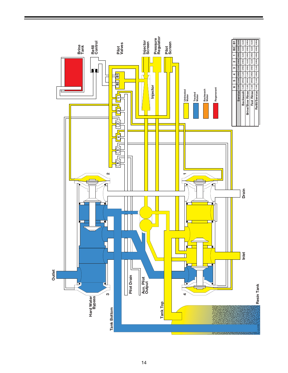 Magnum, Service cycle | Watts Autotrol Magnum (CV+ Series) User Manual | Page 18 / 86