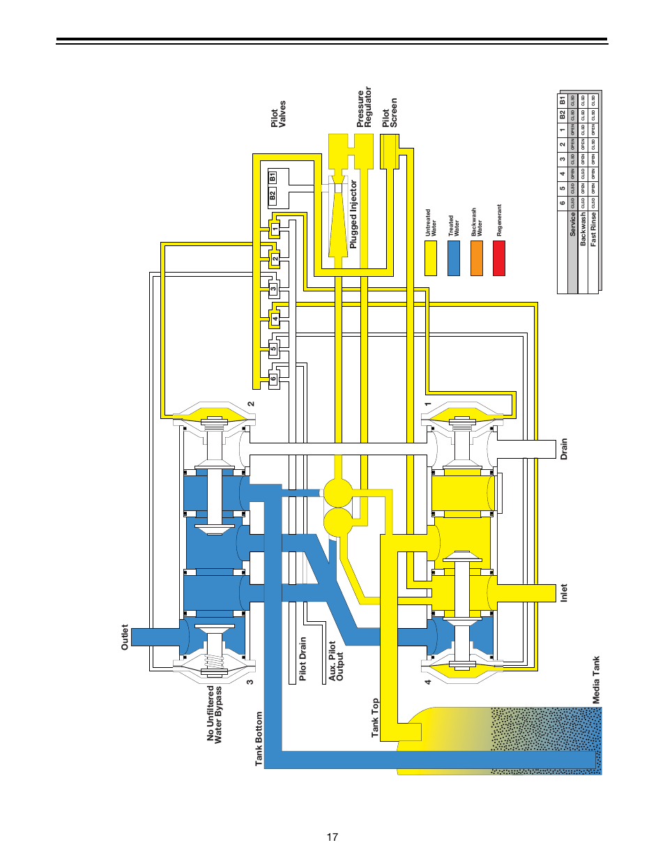 Magnum, Service cyc le service cycle, 3 cycle - no unfiltered water bypass - filter | Watts Autotrol Magnum (CV+ Series) User Manual | Page 21 / 86