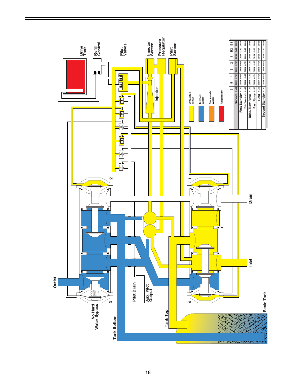 Magnum, Service cyc le service cycle, 5 cycle - co-current - twin alternating softener | Aux. pilot output injector screen, Resin tank 4 3 pilot drain no hard water bypass | Watts Autotrol Magnum (CV+ Series) User Manual | Page 22 / 86