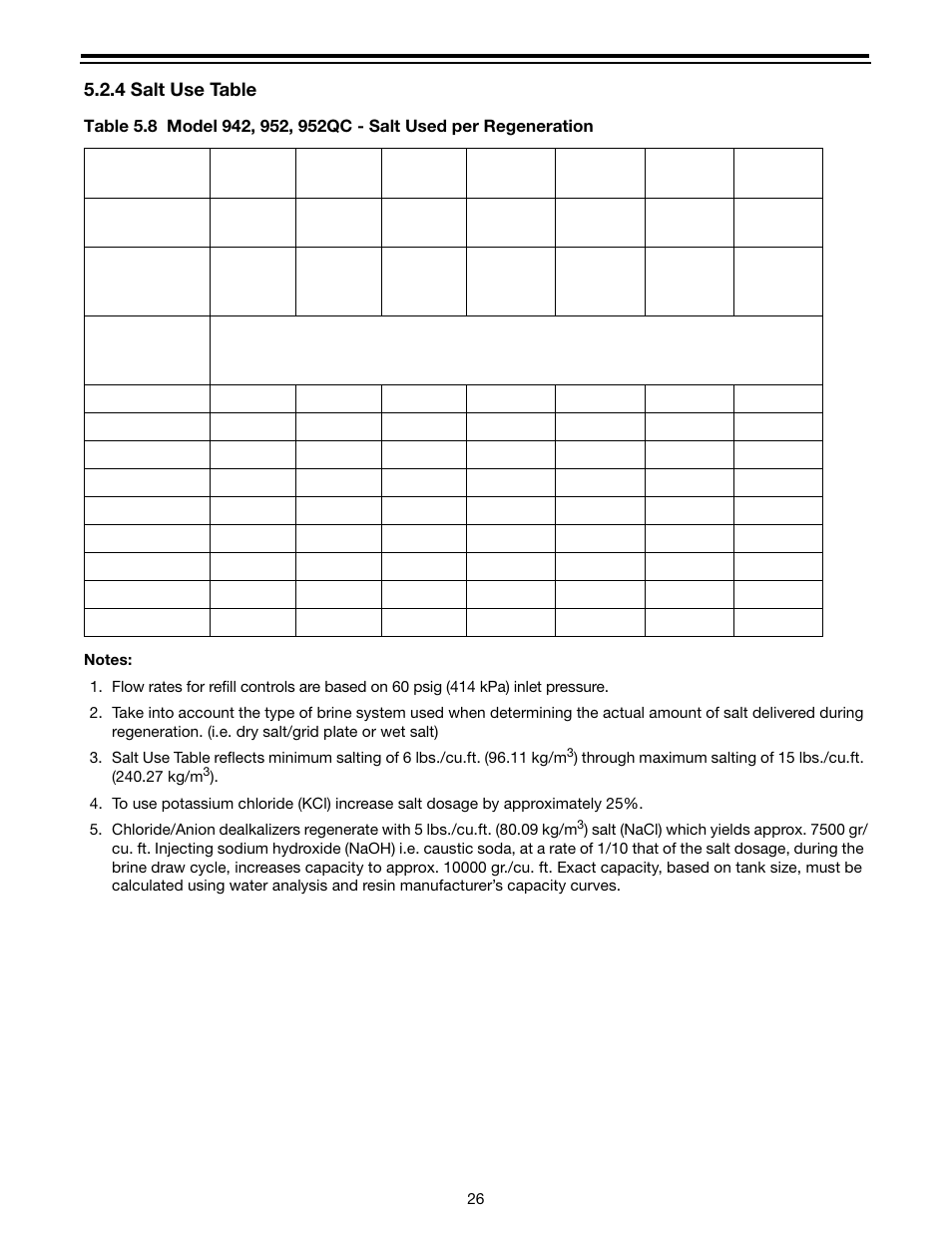 4 salt use table | Watts Autotrol Magnum (CV+ Series) User Manual | Page 30 / 86