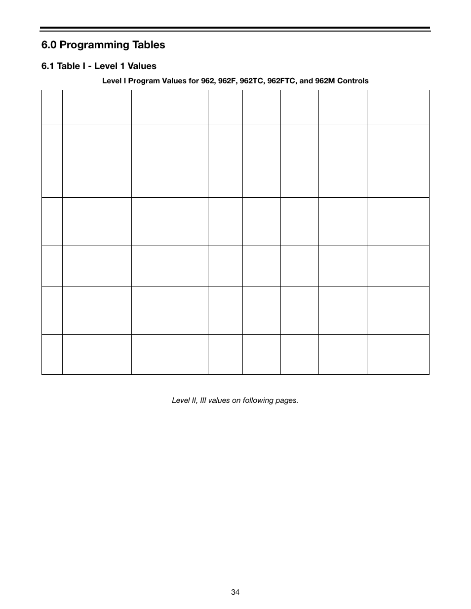 0 programming tables, 1 table i - level 1 values | Watts Autotrol Magnum (CV+ Series) User Manual | Page 38 / 86