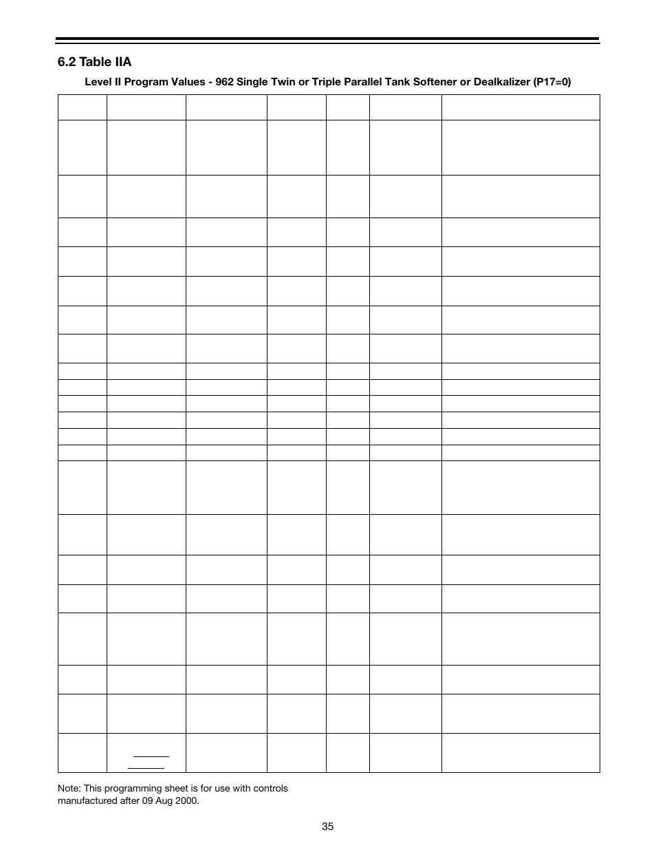 2 table iia | Watts Autotrol Magnum (CV+ Series) User Manual | Page 39 / 86