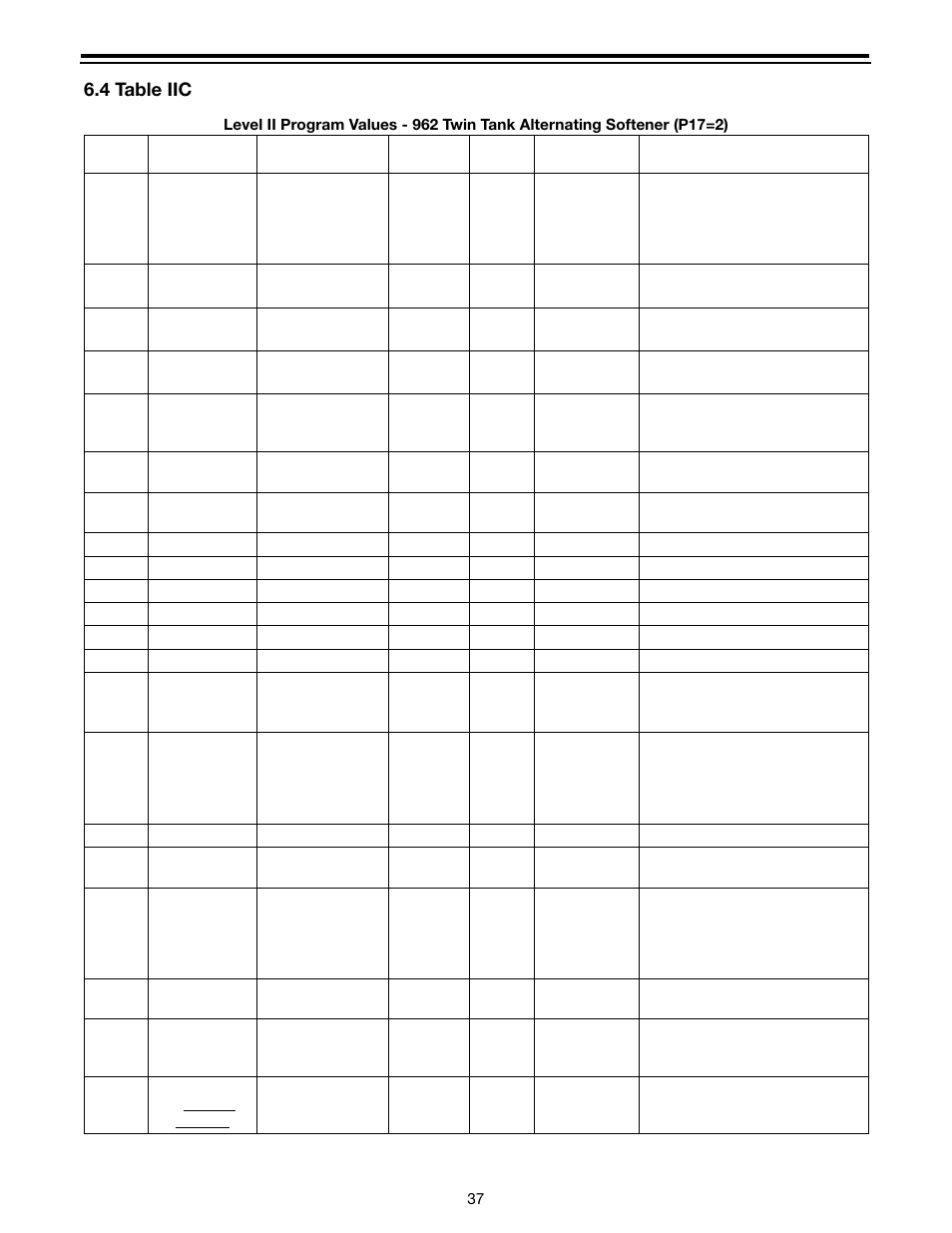 4 table iic | Watts Autotrol Magnum (CV+ Series) User Manual | Page 41 / 86