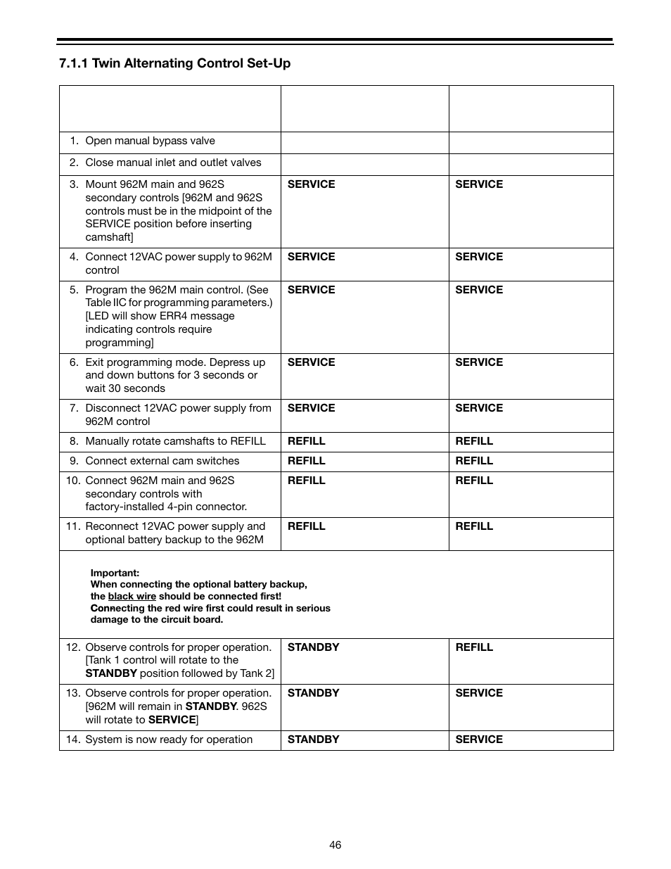 1 twin alternating control set-up | Watts Autotrol Magnum (CV+ Series) User Manual | Page 50 / 86