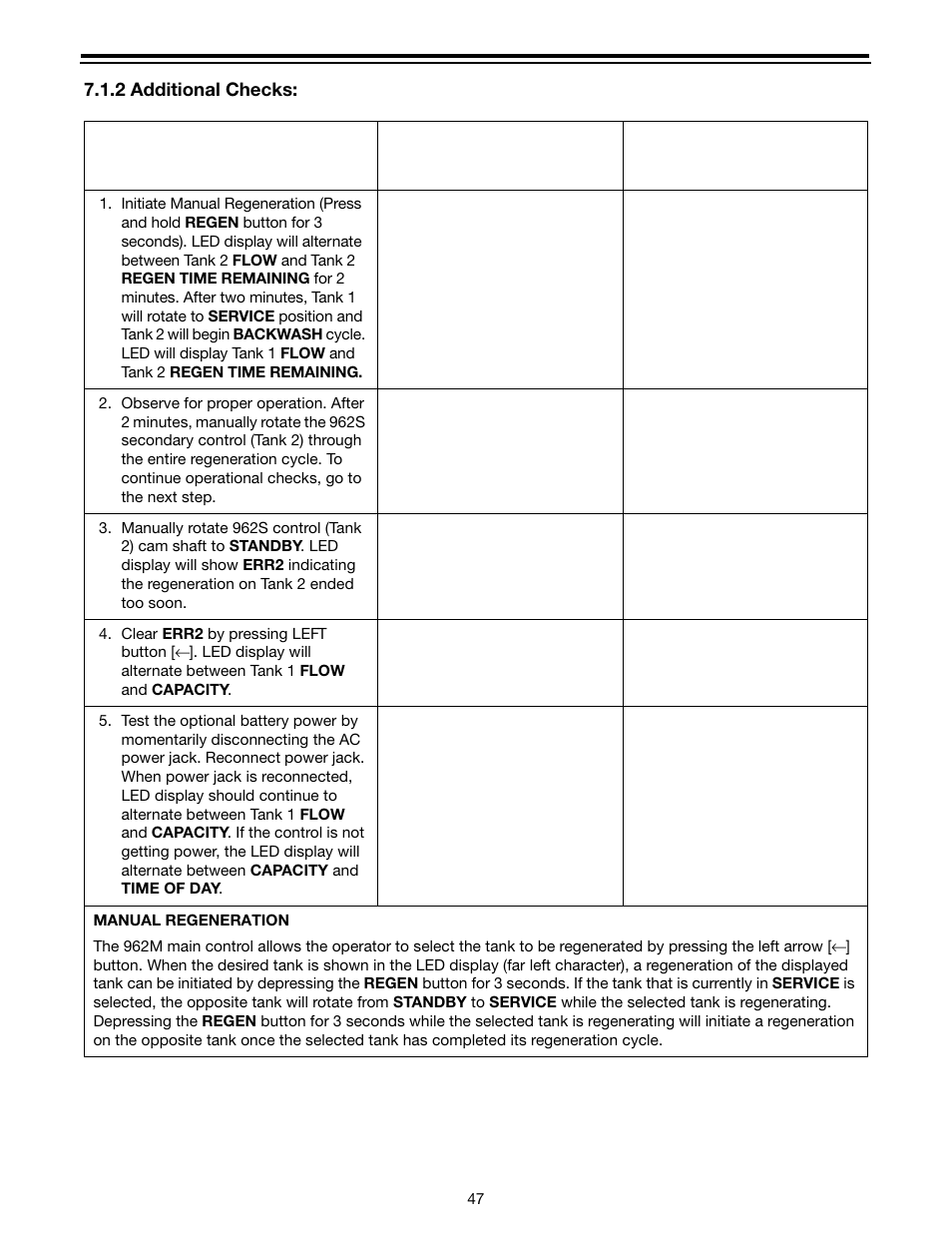 2 additional checks | Watts Autotrol Magnum (CV+ Series) User Manual | Page 51 / 86