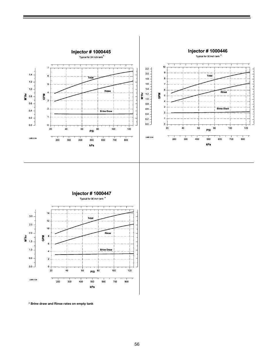 Watts Autotrol Magnum (CV+ Series) User Manual | Page 60 / 86