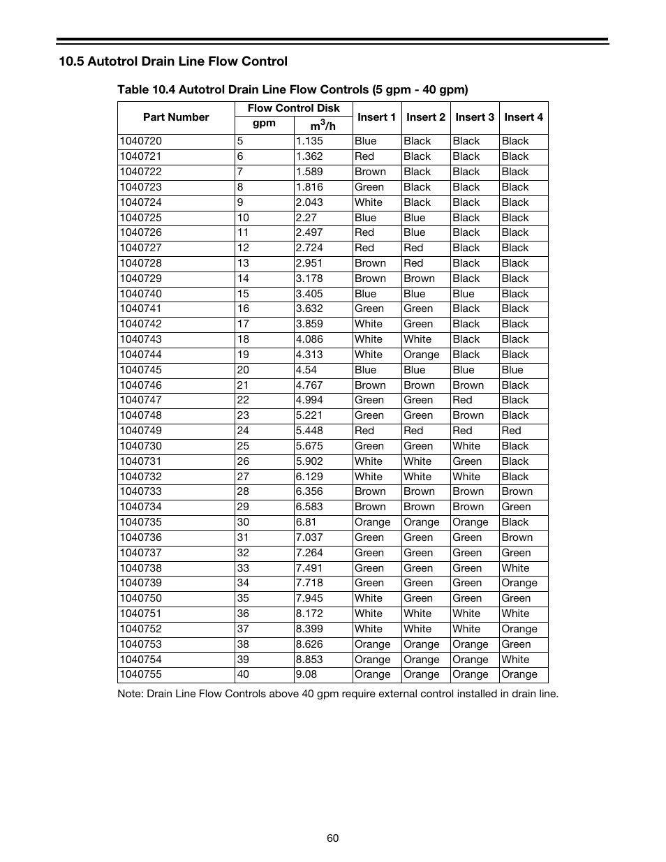 Watts Autotrol Magnum (CV+ Series) User Manual | Page 64 / 86