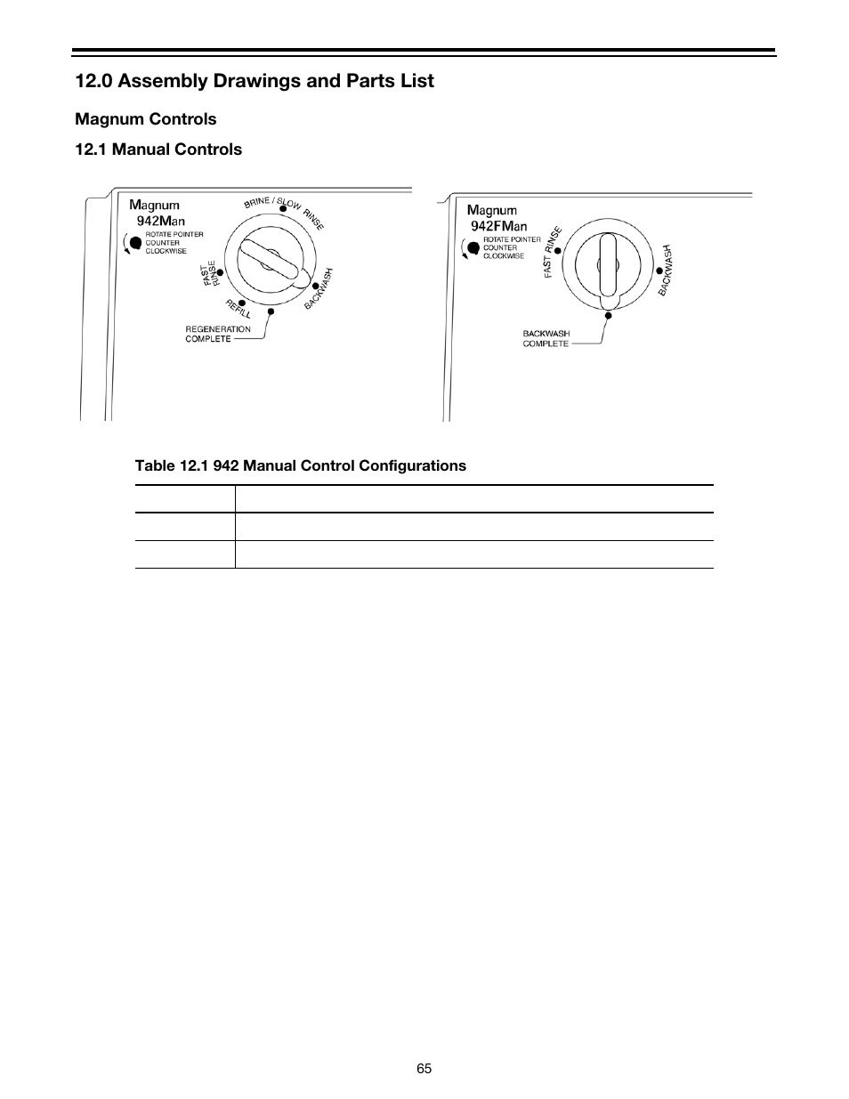 0 assembly drawings and parts list, Magnum controls, 1 manual controls | Watts Autotrol Magnum (CV+ Series) User Manual | Page 69 / 86