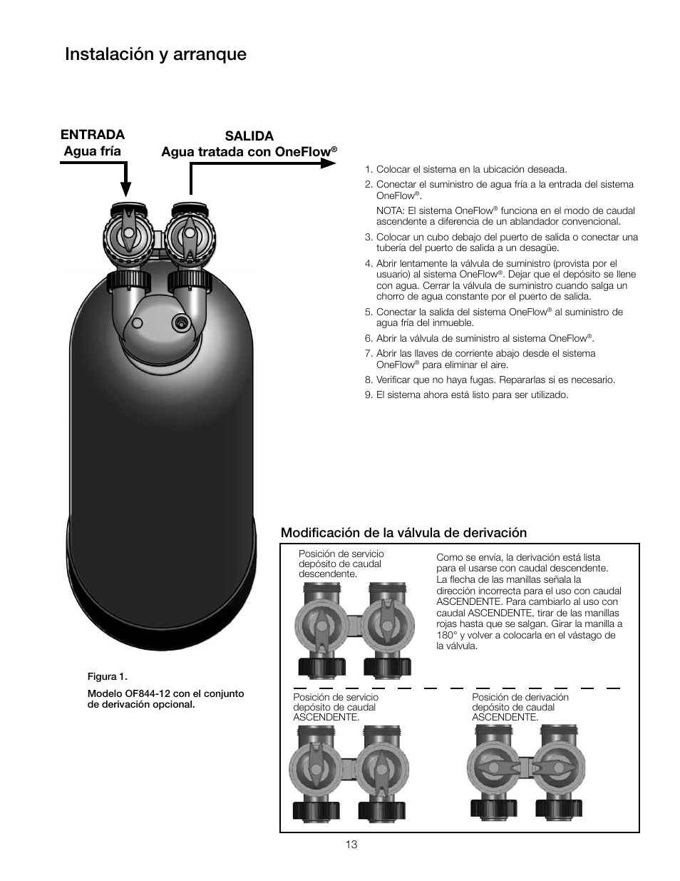 Instalación y arranque, Entrada agua fría salida agua tratada con oneflow, Modificación de la válvula de derivación | Watts OF948-16 User Manual | Page 13 / 24