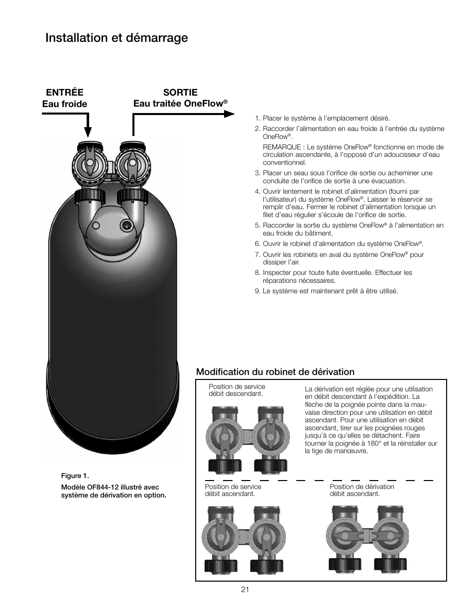 Installation et démarrage, Entrée eau froide sortie eau traitée oneflow, Modification du robinet de dérivation | Watts OF948-16 User Manual | Page 21 / 24