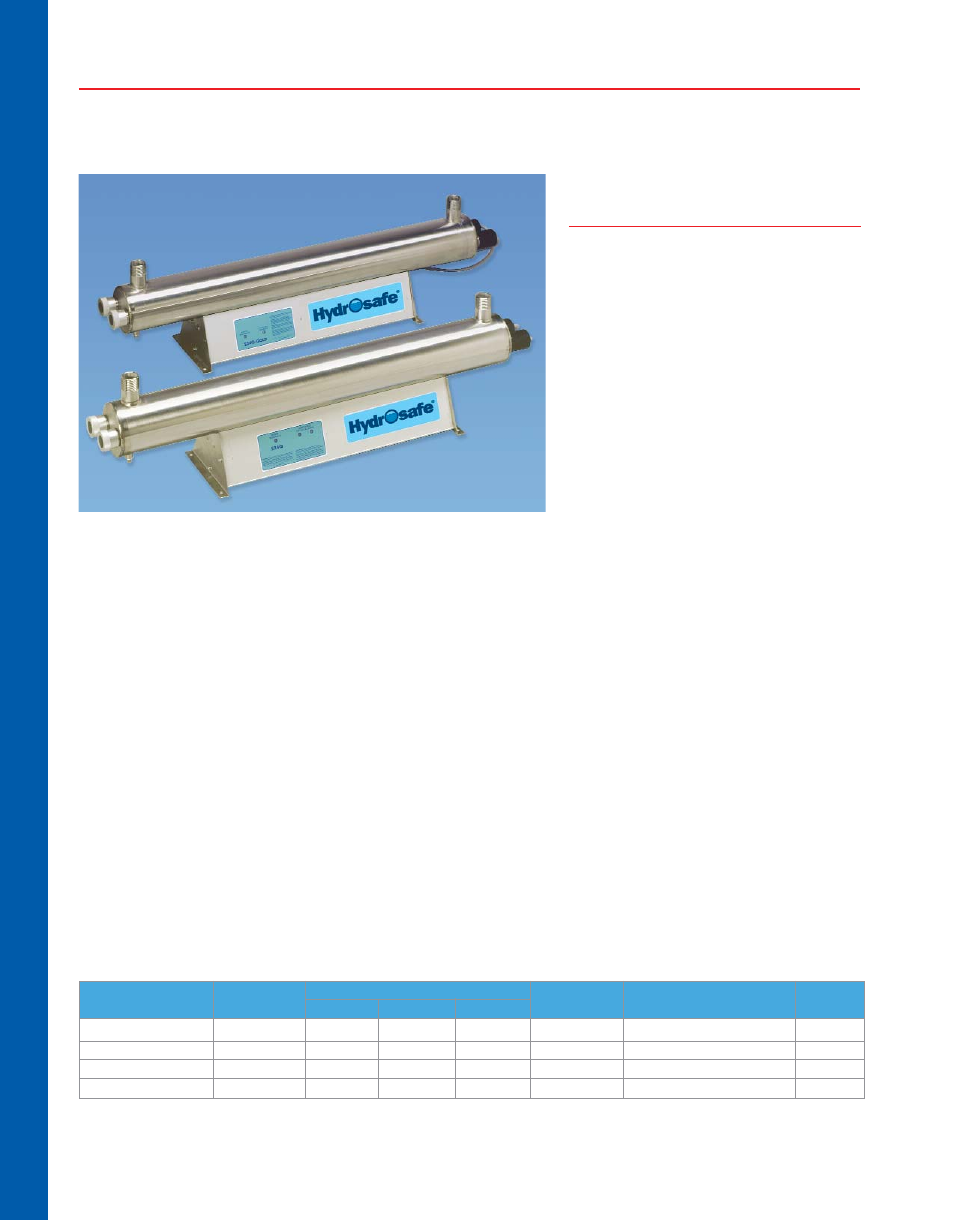 Hydro-safe, Uv disinfection systems, Residential water quality improvement products | Uv systems with monitors, Features & benefits | Watts HSUV-SS-8-1 User Manual | Page 2 / 6