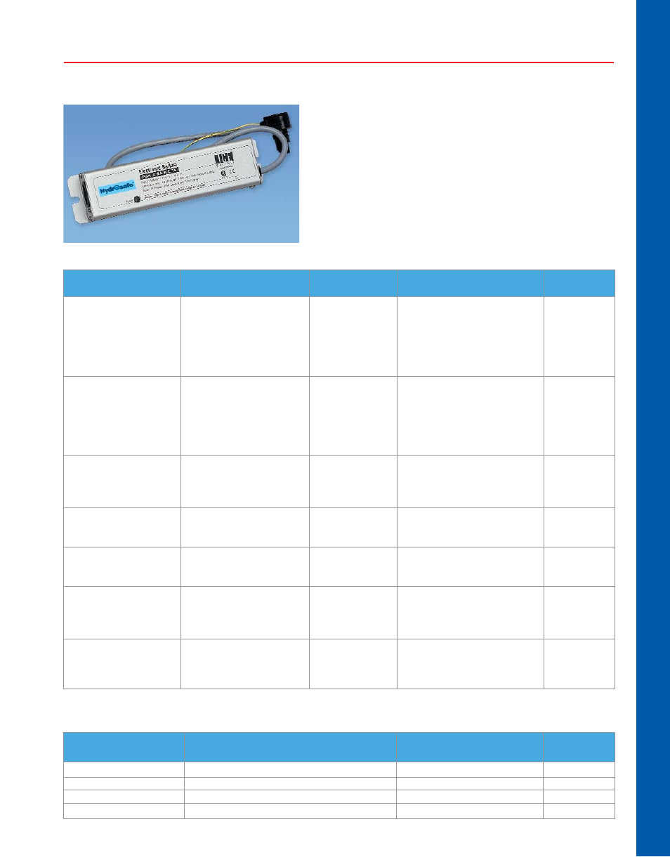 Hydro-safe, Uv disinfection systems, Residential water quality improvement products | Replacement ballast and power cords, Revolutionary ballast design | Watts HSUV-SS-8-1 User Manual | Page 5 / 6