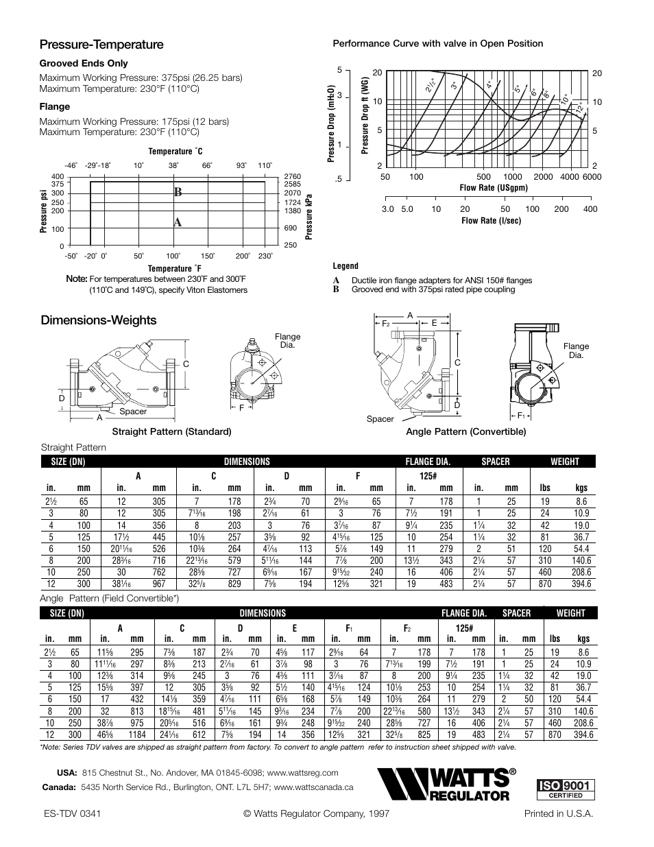 Dimensions-weights, Pressure-temperature | Watts TDV User Manual | Page 2 / 2