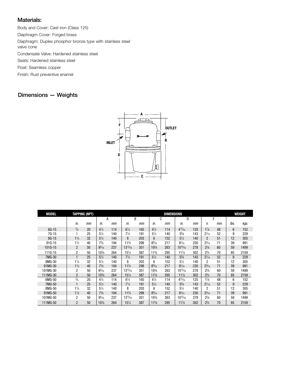 Dimensions — weights, Materials | Watts MG User Manual | Page 2 / 4