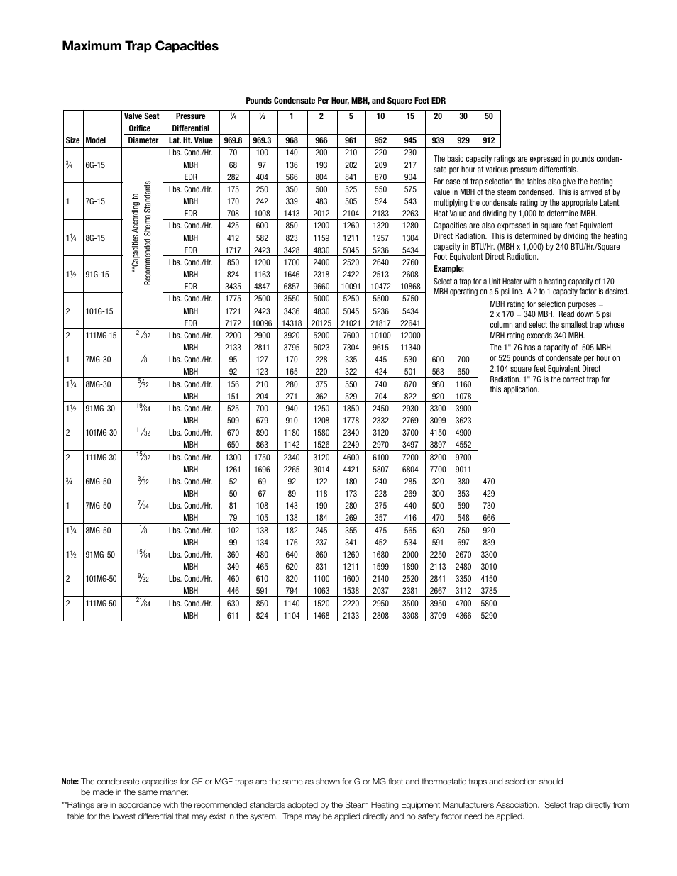 Maximum trap capacities | Watts MG User Manual | Page 3 / 4