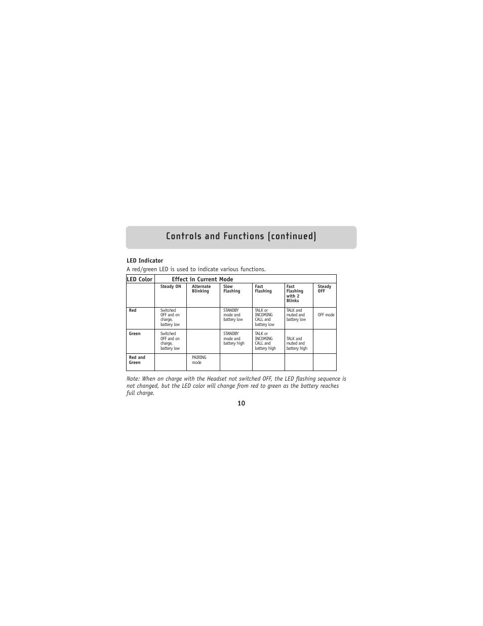 Controls and functions (continued) | Belkin Bluetooh Hands-Free Headset F8V9017 User Manual | Page 11 / 24