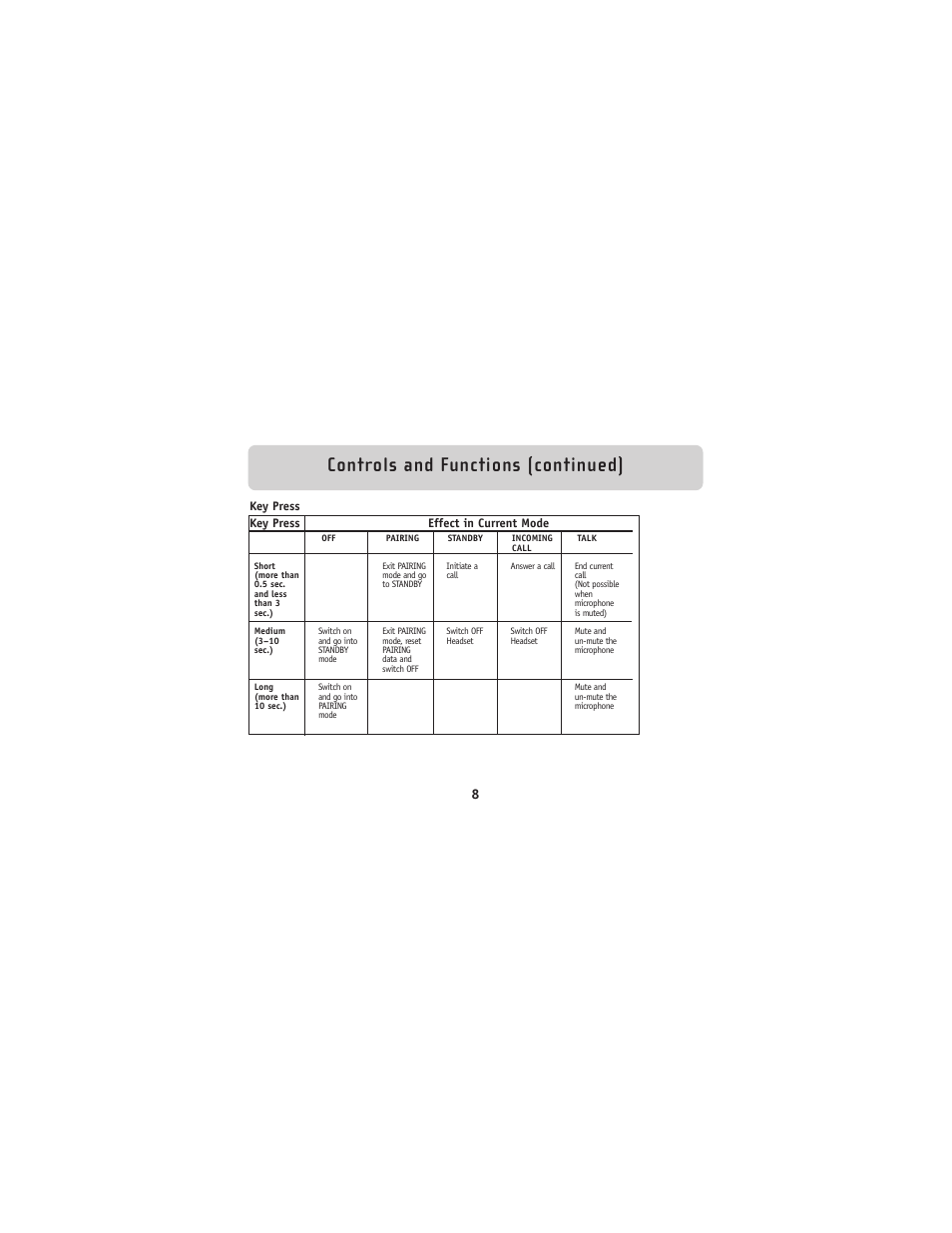 Controls and functions (continued) | Belkin Bluetooh Hands-Free Headset F8V9017 User Manual | Page 9 / 24