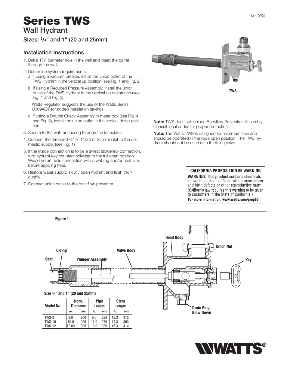 Watts TWS User Manual | 2 pages