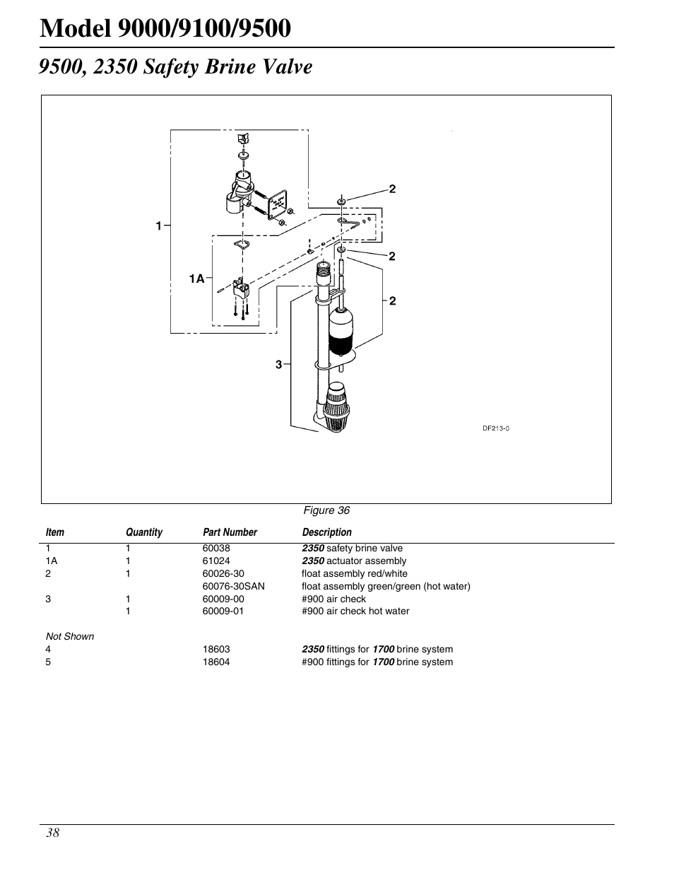 Watts Fleck 9500 Twin Brass Valve User Manual | Page 38 / 56