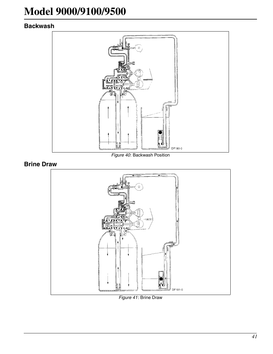 Watts Fleck 9500 Twin Brass Valve User Manual | Page 41 / 56