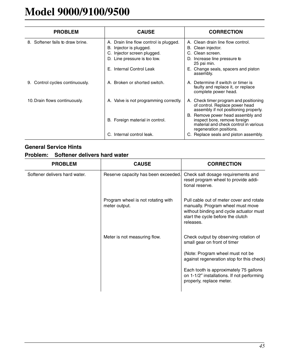 Watts Fleck 9500 Twin Brass Valve User Manual | Page 45 / 56