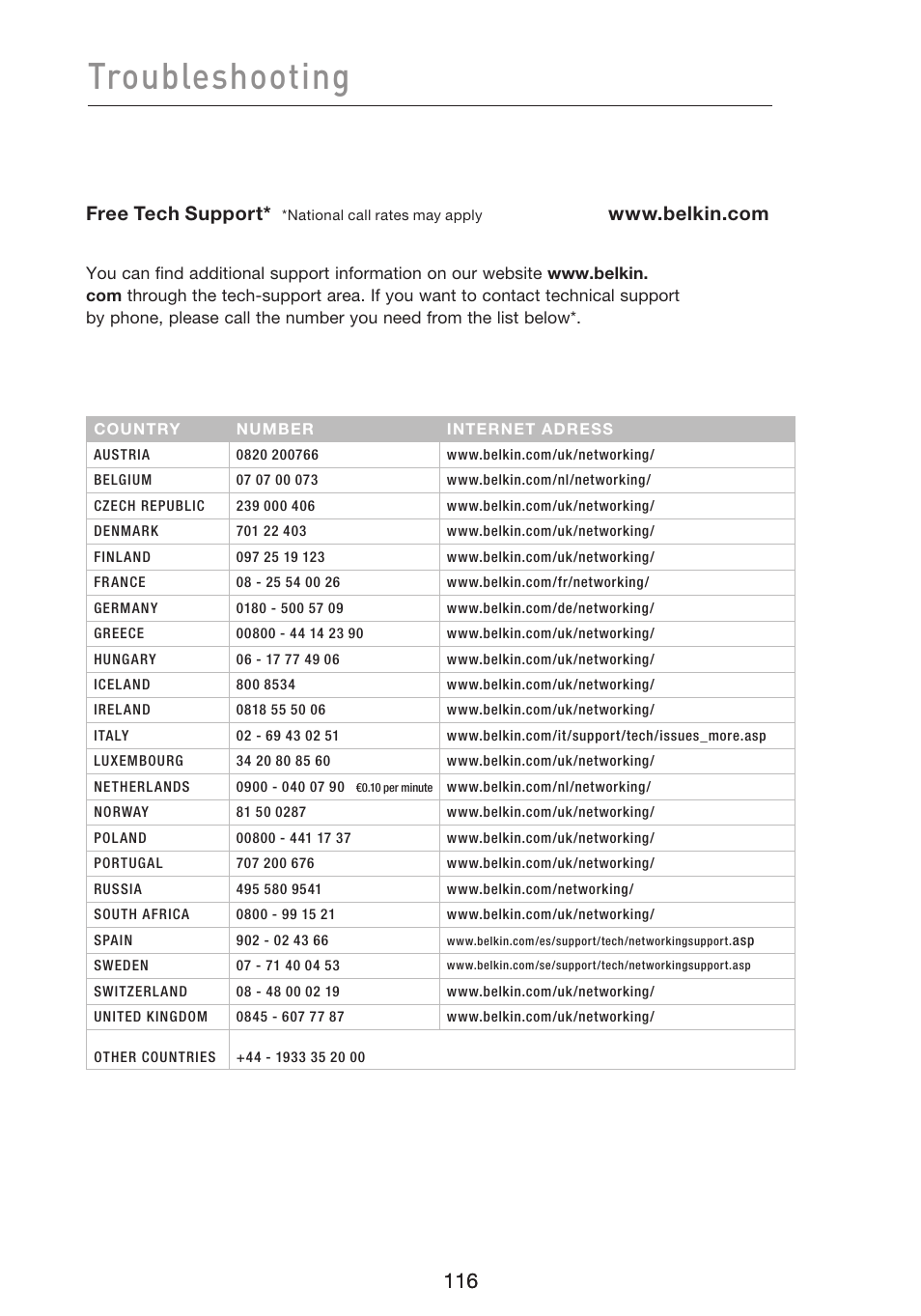 Troubleshooting, Free tech support | Belkin f5d7230-4 User Manual | Page 118 / 124