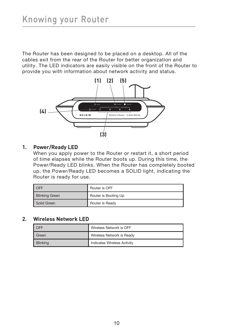 Knowing your router, Wireless network led | Belkin f5d7230-4 User Manual | Page 12 / 124
