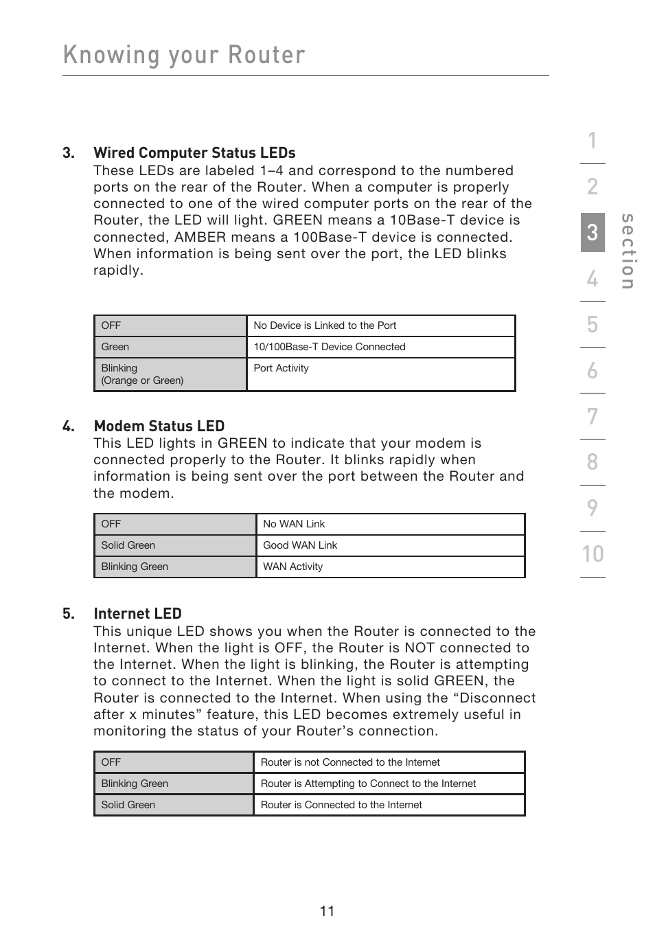 Knowing your router, Se ct io n | Belkin f5d7230-4 User Manual | Page 13 / 124