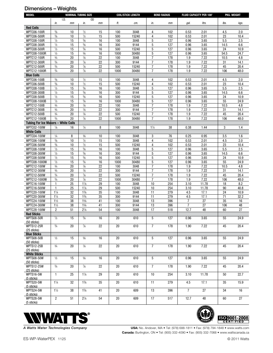 Dimensions – weights, Es-wp-waterpex | Watts WPTS24-5W User Manual | Page 2 / 2