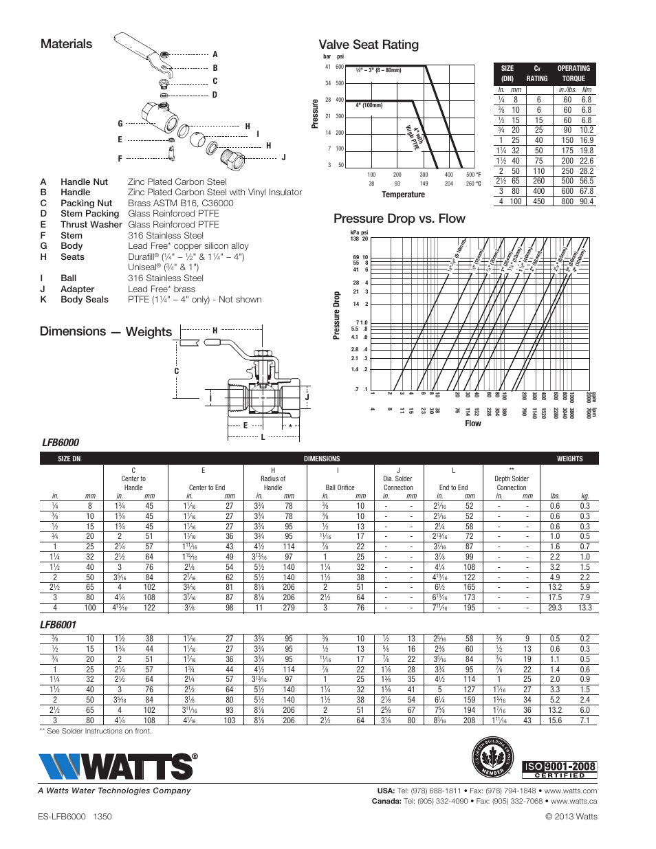 Valve seat rating, Lfb6000, Lfb6001 | Watts LFB6001 User Manual | Page 2 / 2