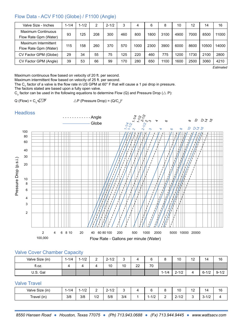 Valve cover chamber capacity, Valve travel, Valve cover chamber capacity valve travel headloss | Watts F1127-8 User Manual | Page 2 / 2