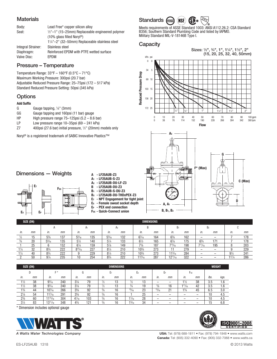 Materials, Pressure – temperature, Options | Standards, Capacity, Dimensions — weights, Dimension includes optional gauge, Sizes | Watts LF25AUB-Z3 User Manual | Page 2 / 2