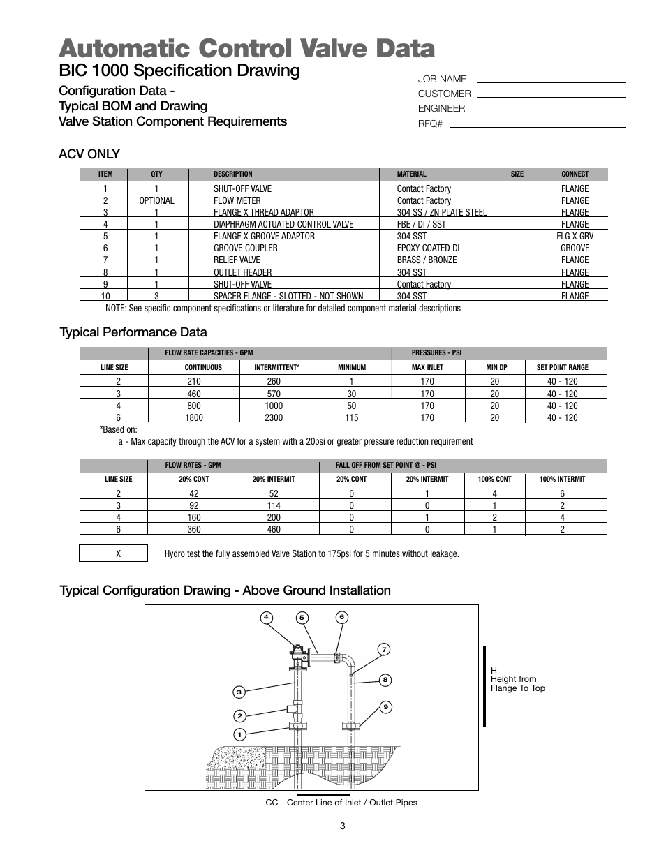 Automatic control valve data, Bic 1000 specification drawing, Acv only typical performance data | Watts BIC-1000 User Manual | Page 3 / 8