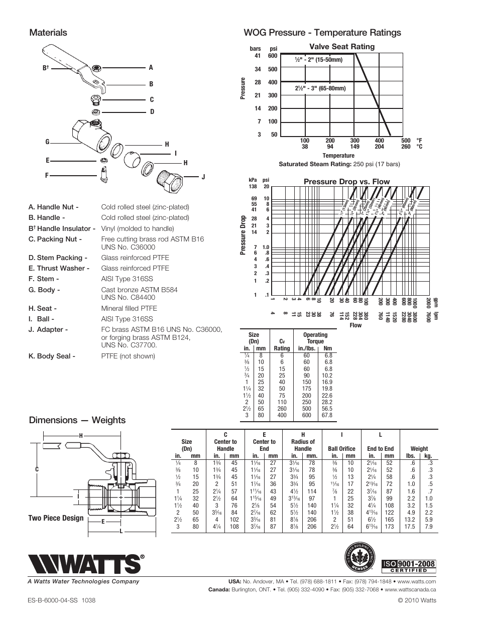 Two piece design, Valve seat rating, Pressure drop vs. flow | Watts B6000-04-SS User Manual | Page 2 / 2