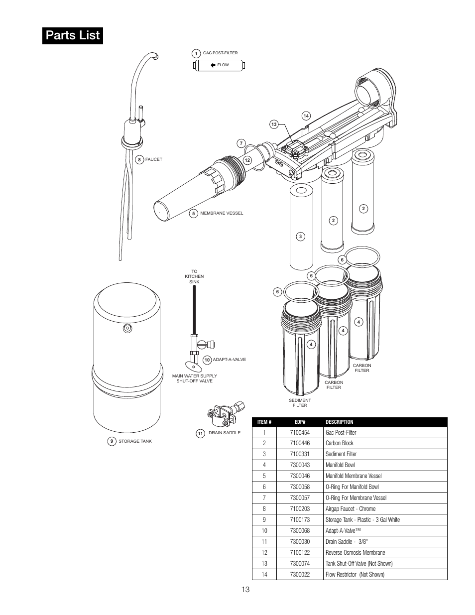 Parts list | Watts PWRO5MAN User Manual | Page 13 / 16