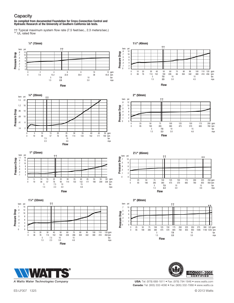 Capacity | Watts LF007 User Manual | Page 4 / 4