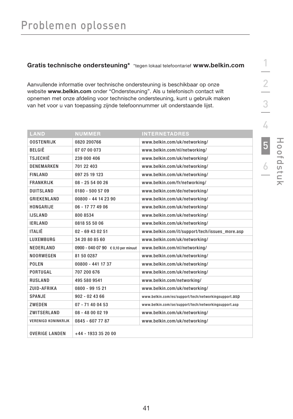 Problemen oplossen, Hoo fd st u k | Belkin F5D8053EA User Manual | Page 188 / 291