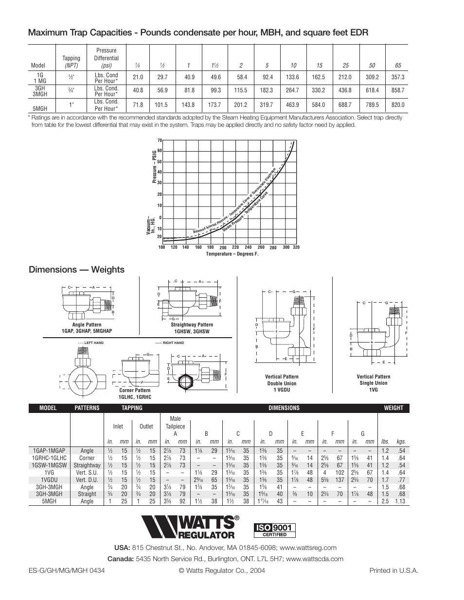 Dimensions — weights | Watts MGH User Manual | Page 2 / 2