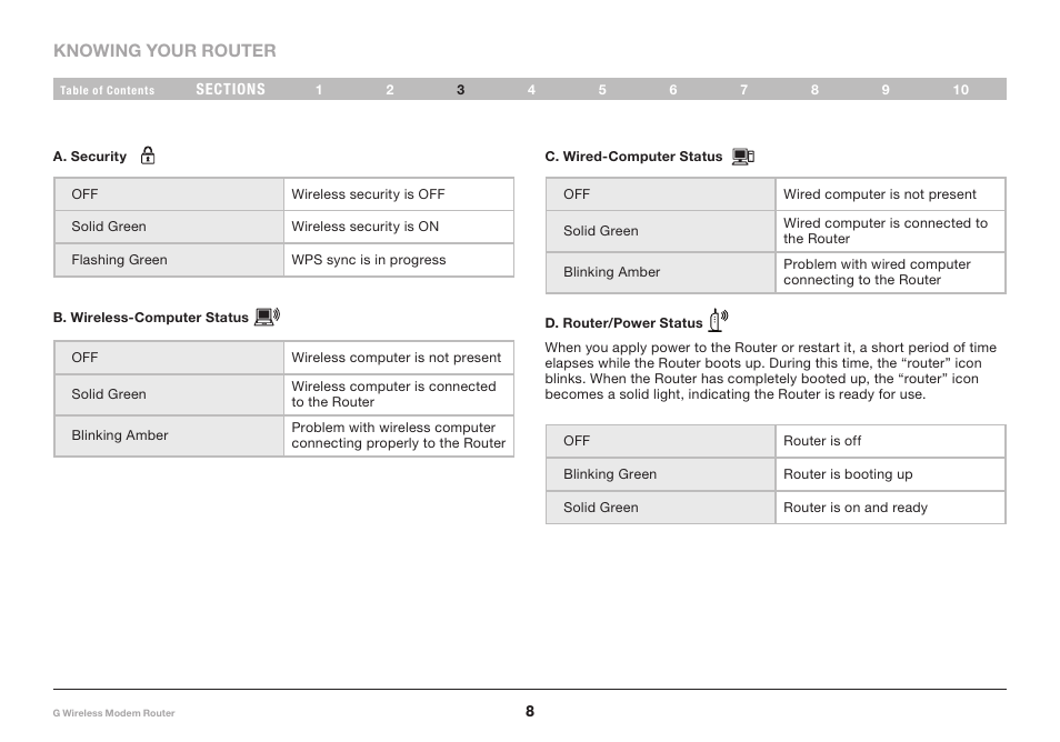 Belkin F5D7634-4A-H User Manual | Page 10 / 94