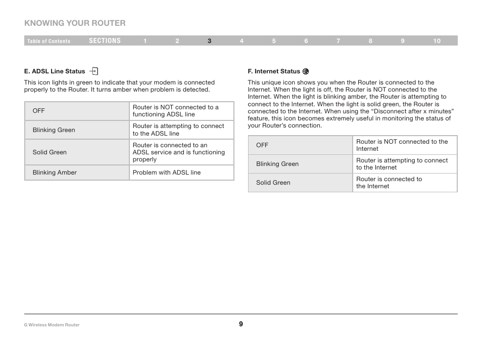Knowing your router | Belkin F5D7634-4A-H User Manual | Page 11 / 94